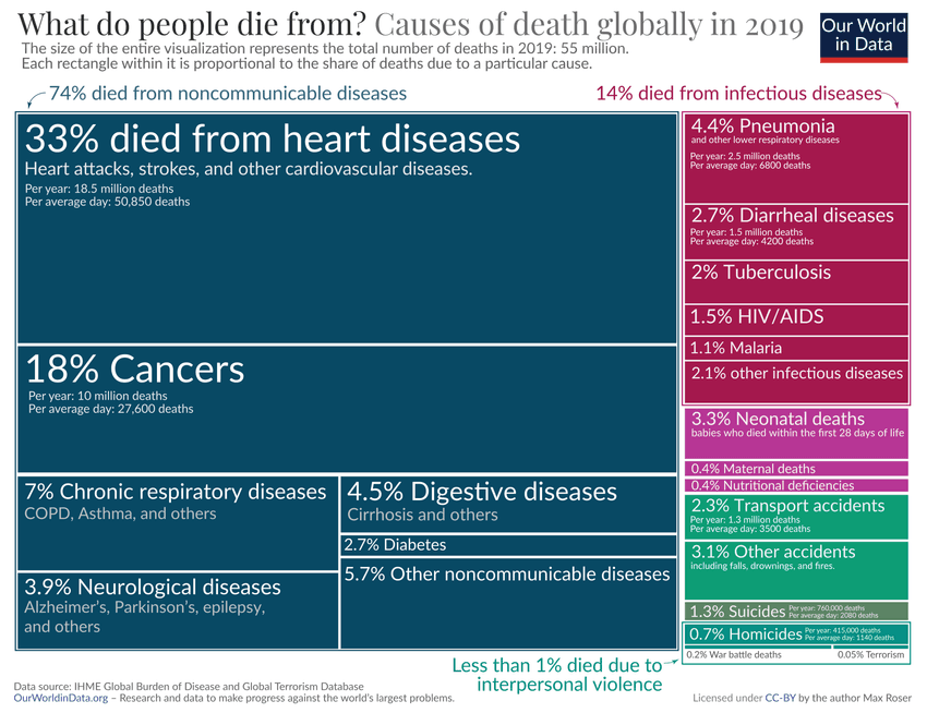 Death by all causes 2019 data