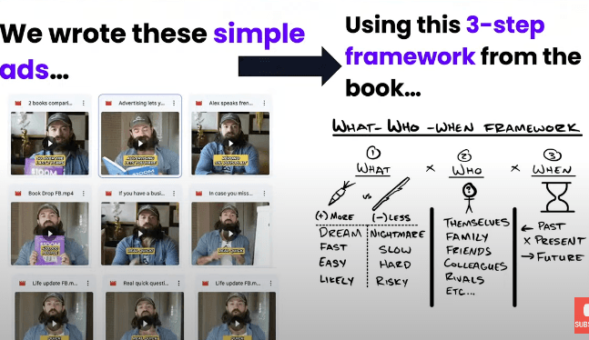 Alex Hormozi goal setting slides