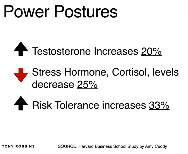 Statistics on the impact of power posturing