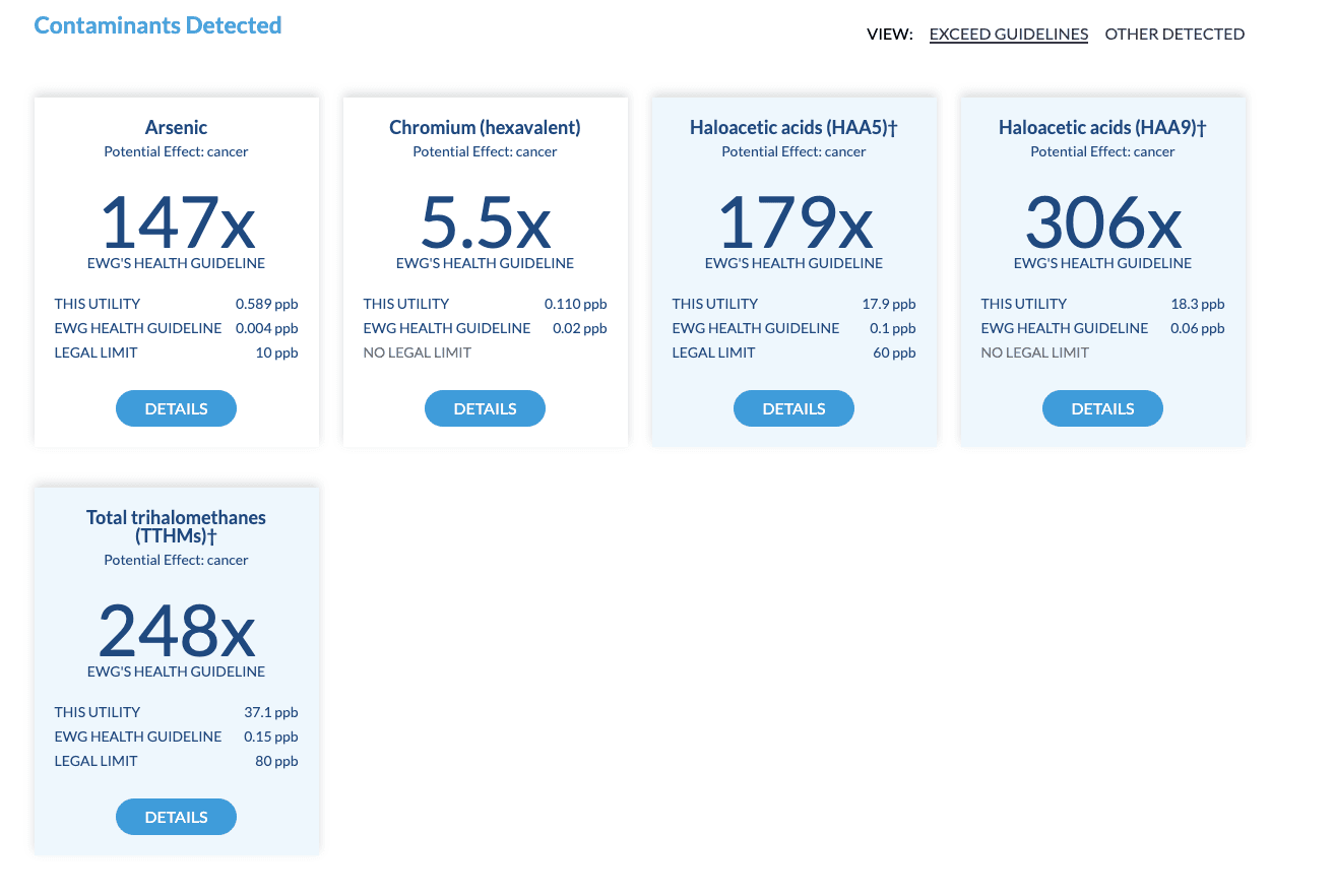 West Palm Beach Water contaminants