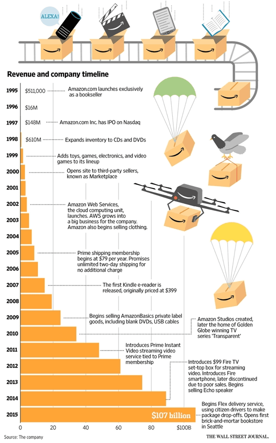 Jeff Bezos in his office again